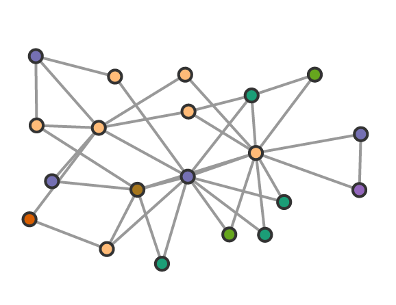 Preferential Attachment Graph