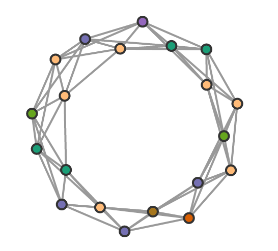 Ring Lattice Graph