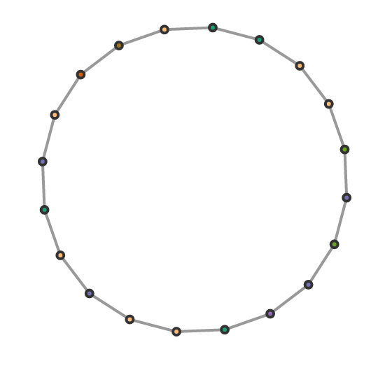 Ring Graph